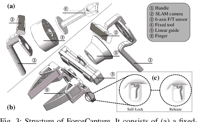 Figure 2 for ForceMimic: Force-Centric Imitation Learning with Force-Motion Capture System for Contact-Rich Manipulation