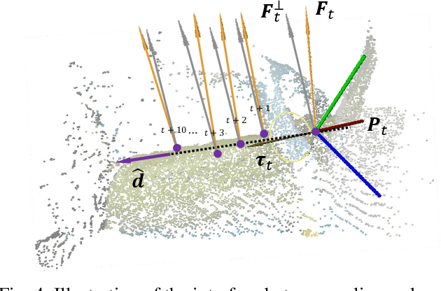 Figure 3 for ForceMimic: Force-Centric Imitation Learning with Force-Motion Capture System for Contact-Rich Manipulation