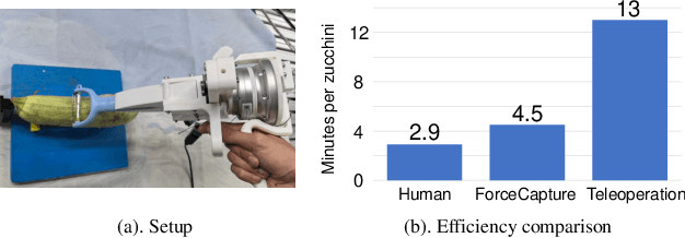 Figure 4 for ForceMimic: Force-Centric Imitation Learning with Force-Motion Capture System for Contact-Rich Manipulation
