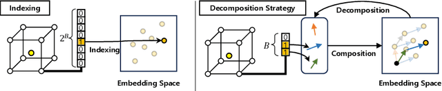 Figure 1 for Decomposition of Neural Discrete Representations for Large-Scale 3D Mapping