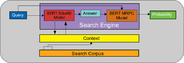 Figure 1 for COV19IR : COVID-19 Domain Literature Information Retrieval