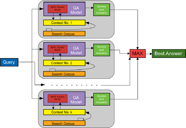 Figure 2 for COV19IR : COVID-19 Domain Literature Information Retrieval