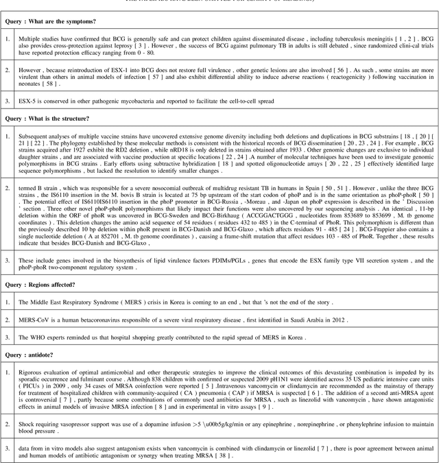 Figure 3 for COV19IR : COVID-19 Domain Literature Information Retrieval