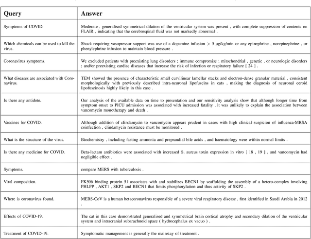 Figure 4 for COV19IR : COVID-19 Domain Literature Information Retrieval