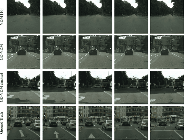 Figure 1 for GD-VDM: Generated Depth for better Diffusion-based Video Generation