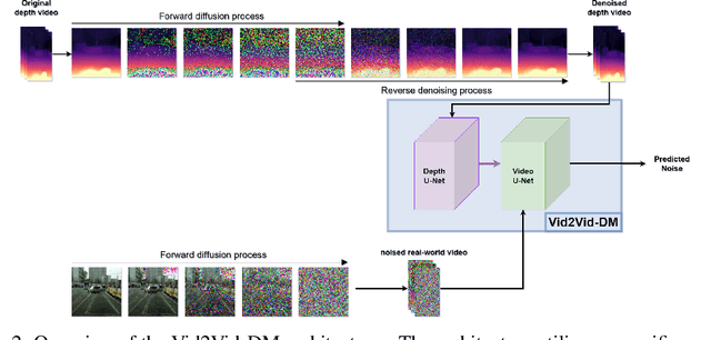Figure 3 for GD-VDM: Generated Depth for better Diffusion-based Video Generation