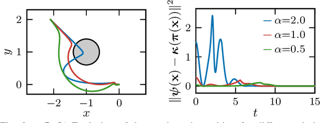 Figure 2 for Safety-Critical Controller Synthesis with Reduced-Order Models
