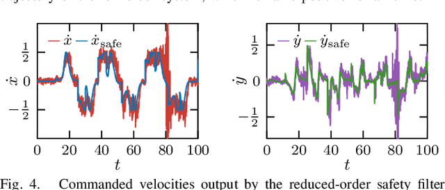 Figure 4 for Safety-Critical Controller Synthesis with Reduced-Order Models
