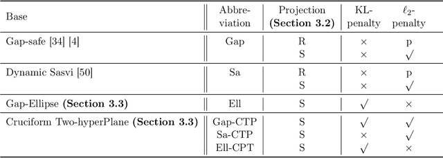 Figure 1 for Safe Screening for Unbalanced Optimal Transport