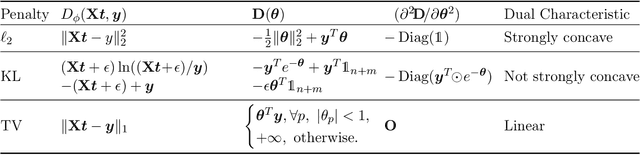 Figure 3 for Safe Screening for Unbalanced Optimal Transport