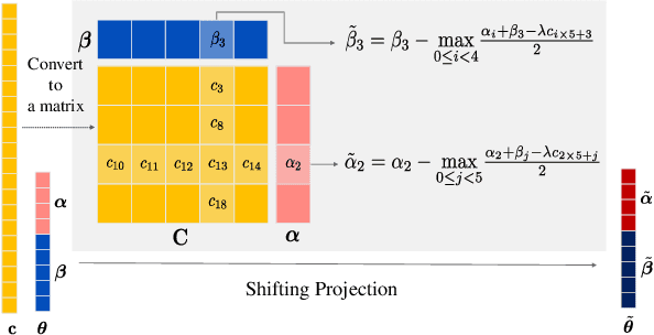 Figure 2 for Safe Screening for Unbalanced Optimal Transport