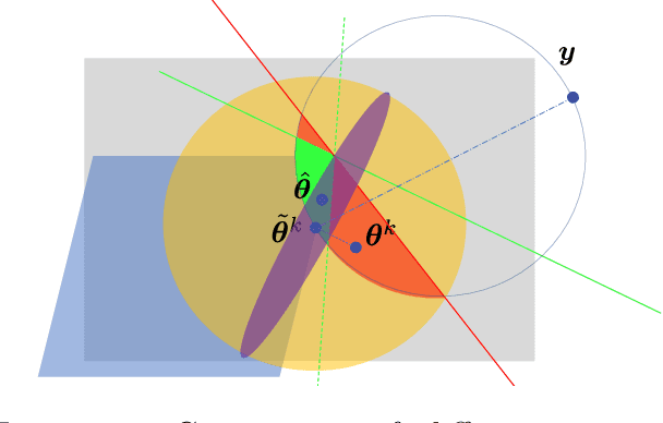 Figure 4 for Safe Screening for Unbalanced Optimal Transport