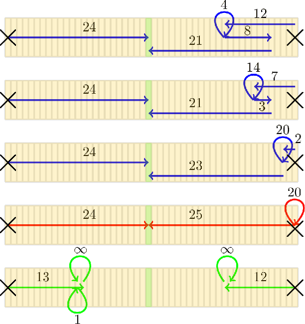 Figure 2 for Locally Interdependent Multi-Agent MDP: Theoretical Framework for Decentralized Agents with Dynamic Dependencies
