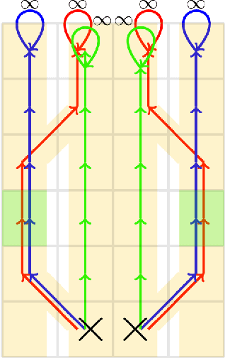 Figure 3 for Locally Interdependent Multi-Agent MDP: Theoretical Framework for Decentralized Agents with Dynamic Dependencies