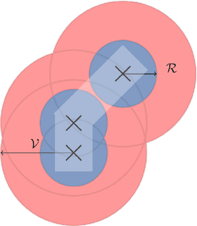 Figure 1 for Locally Interdependent Multi-Agent MDP: Theoretical Framework for Decentralized Agents with Dynamic Dependencies