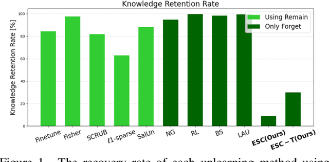 Figure 1 for ESC: Erasing Space Concept for Knowledge Deletion