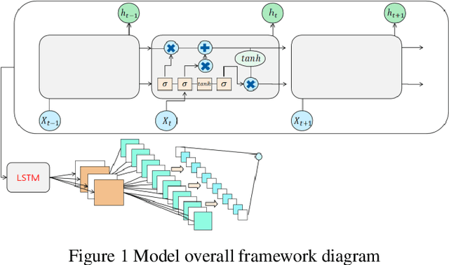 Figure 1 for Computer Vision-Driven Gesture Recognition: Toward Natural and Intuitive Human-Computer