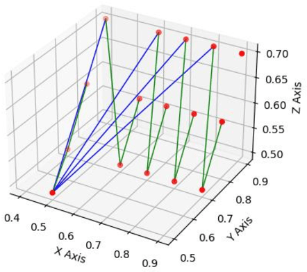 Figure 3 for Computer Vision-Driven Gesture Recognition: Toward Natural and Intuitive Human-Computer