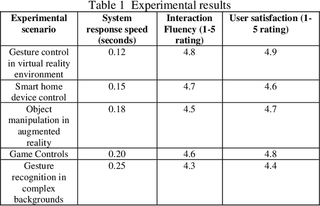 Figure 2 for Computer Vision-Driven Gesture Recognition: Toward Natural and Intuitive Human-Computer