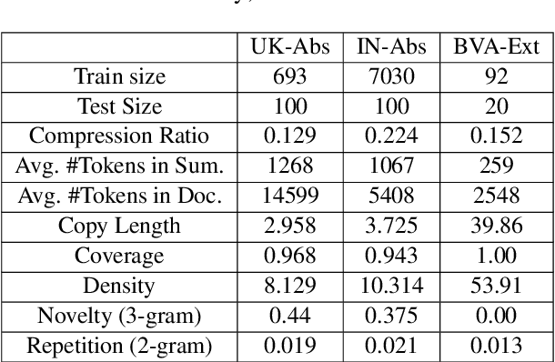 Figure 1 for Beyond Borders: Investigating Cross-Jurisdiction Transfer in Legal Case Summarization