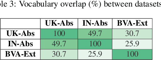 Figure 3 for Beyond Borders: Investigating Cross-Jurisdiction Transfer in Legal Case Summarization