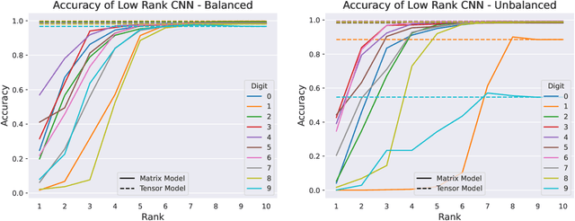 Figure 1 for A Priori Generalizability Estimate for a CNN