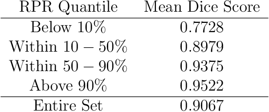 Figure 2 for A Priori Generalizability Estimate for a CNN