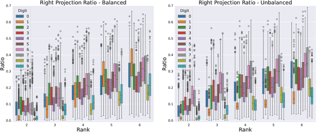 Figure 3 for A Priori Generalizability Estimate for a CNN