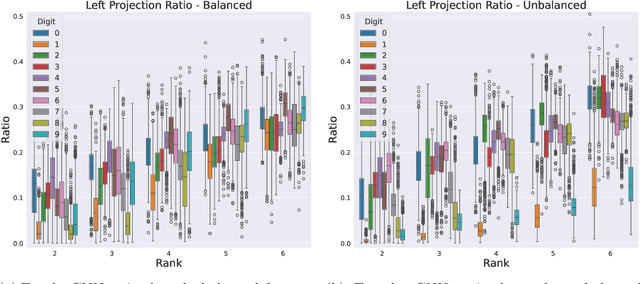 Figure 4 for A Priori Generalizability Estimate for a CNN