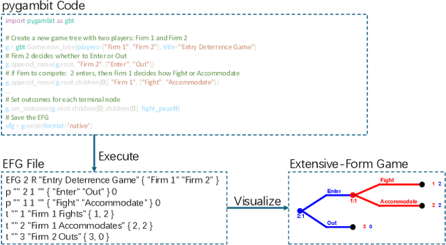 Figure 1 for From Natural Language to Extensive-Form Game Representations