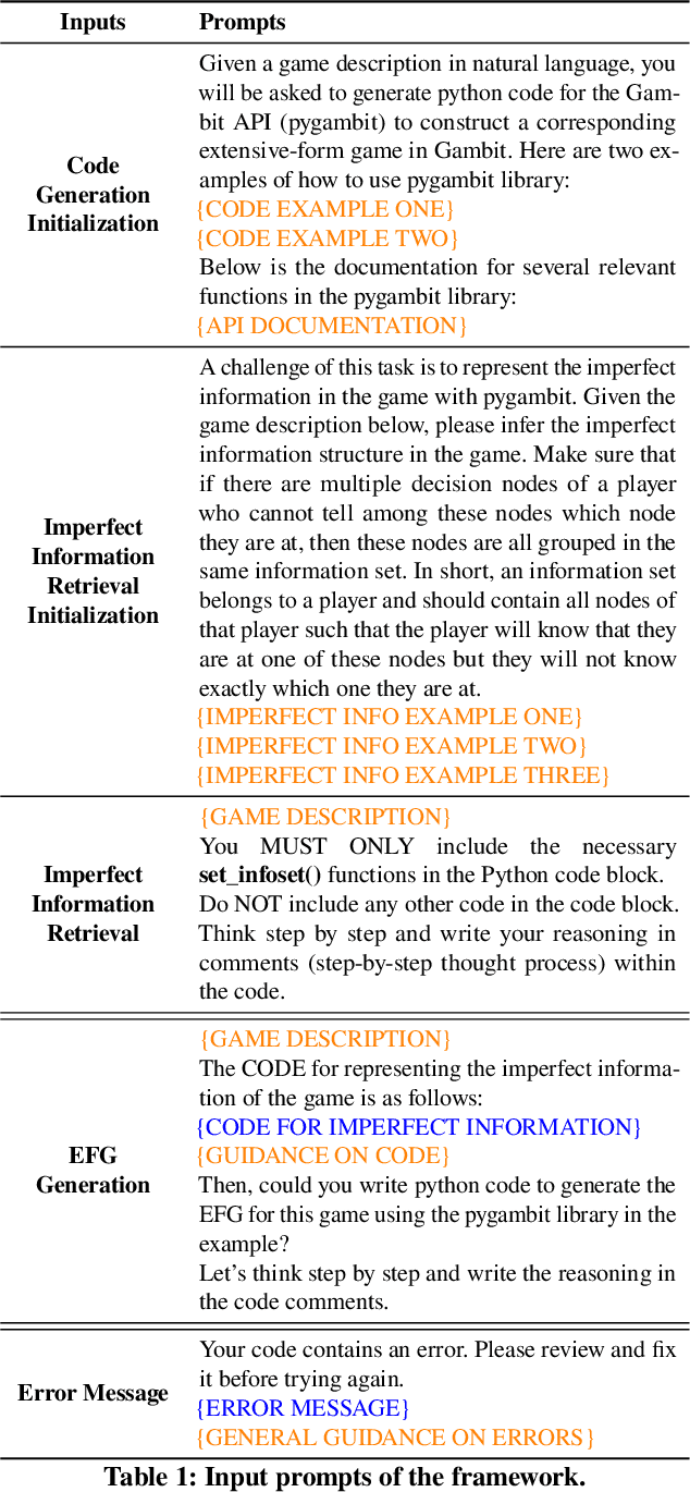 Figure 2 for From Natural Language to Extensive-Form Game Representations