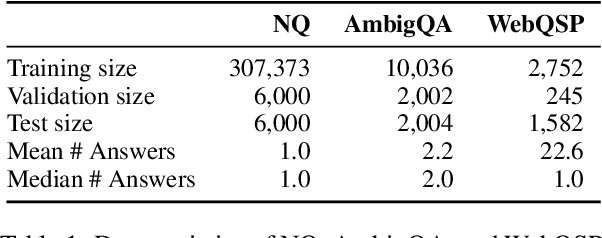 Figure 2 for Answering Ambiguous Questions via Iterative Prompting