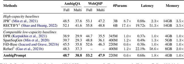 Figure 4 for Answering Ambiguous Questions via Iterative Prompting
