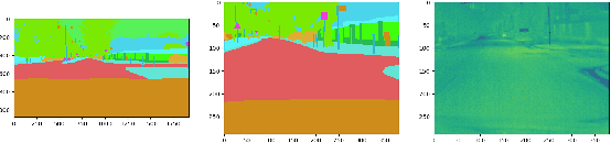 Figure 4 for InfraParis: A multi-modal and multi-task autonomous driving dataset