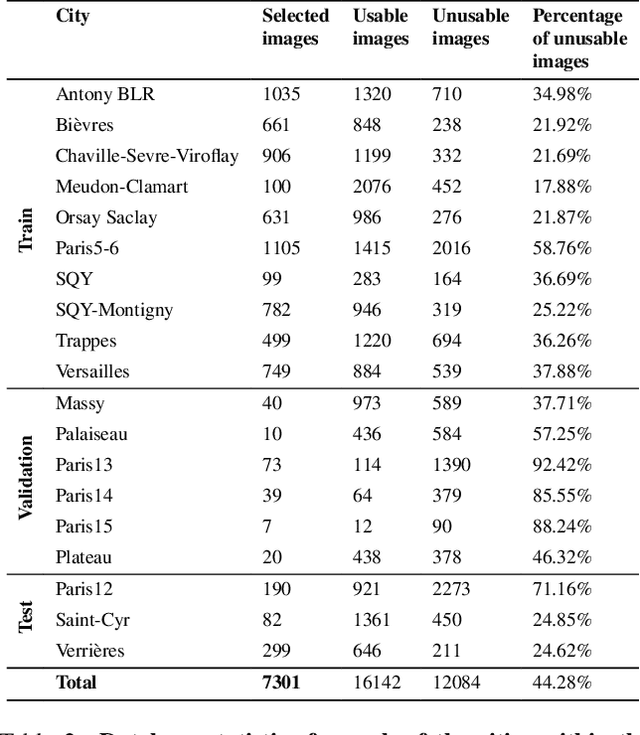 Figure 3 for InfraParis: A multi-modal and multi-task autonomous driving dataset