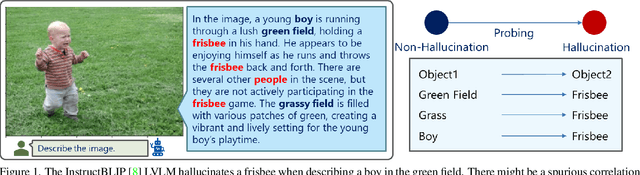 Figure 1 for Who Brings the Frisbee: Probing Hidden Hallucination Factors in Large Vision-Language Model via Causality Analysis
