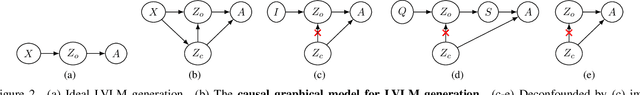 Figure 3 for Who Brings the Frisbee: Probing Hidden Hallucination Factors in Large Vision-Language Model via Causality Analysis