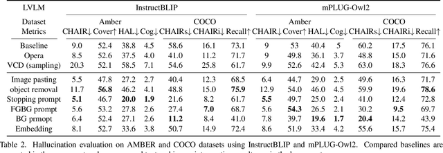 Figure 4 for Who Brings the Frisbee: Probing Hidden Hallucination Factors in Large Vision-Language Model via Causality Analysis