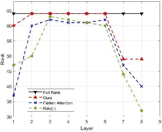 Figure 1 for SAGA: Selective Adaptive Gating for Efficient and Expressive Linear Attention