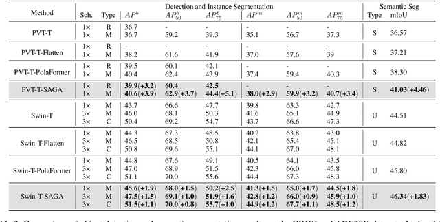 Figure 4 for SAGA: Selective Adaptive Gating for Efficient and Expressive Linear Attention