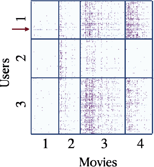 Figure 1 for Two-way Node Popularity Model for Directed and Bipartite Networks