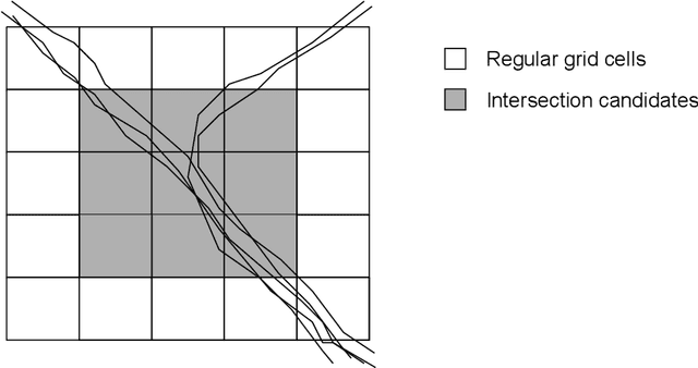Figure 2 for Road Graph Generator: Mapping roads at construction sites from GPS data