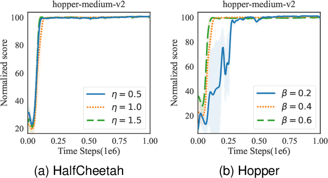 Figure 4 for Diffusion Policies with Value-Conditional Optimization for Offline Reinforcement Learning