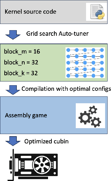 Figure 3 for CuAsmRL: Optimizing GPU SASS Schedules via Deep Reinforcement Learning