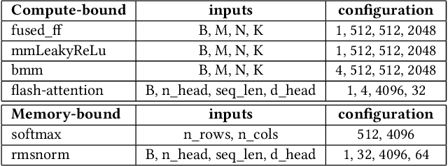 Figure 4 for CuAsmRL: Optimizing GPU SASS Schedules via Deep Reinforcement Learning