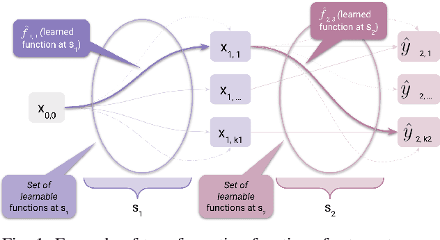 Figure 1 for A Theoretical Framework for AI Models Explainability