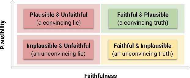 Figure 3 for A Theoretical Framework for AI Models Explainability
