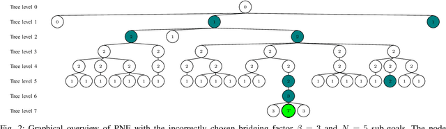 Figure 2 for Monte-Carlo Tree Search with Prioritized Node Expansion for Multi-Goal Task Planning