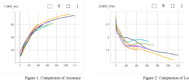 Figure 1 for Semi-Supervised Learning with Multiple Imputations on Non-Random Missing Labels