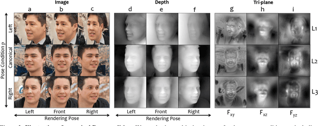 Figure 4 for Make Encoder Great Again in 3D GAN Inversion through Geometry and Occlusion-Aware Encoding